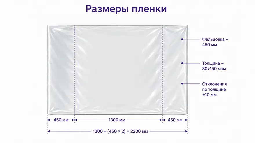 Размеры пленки