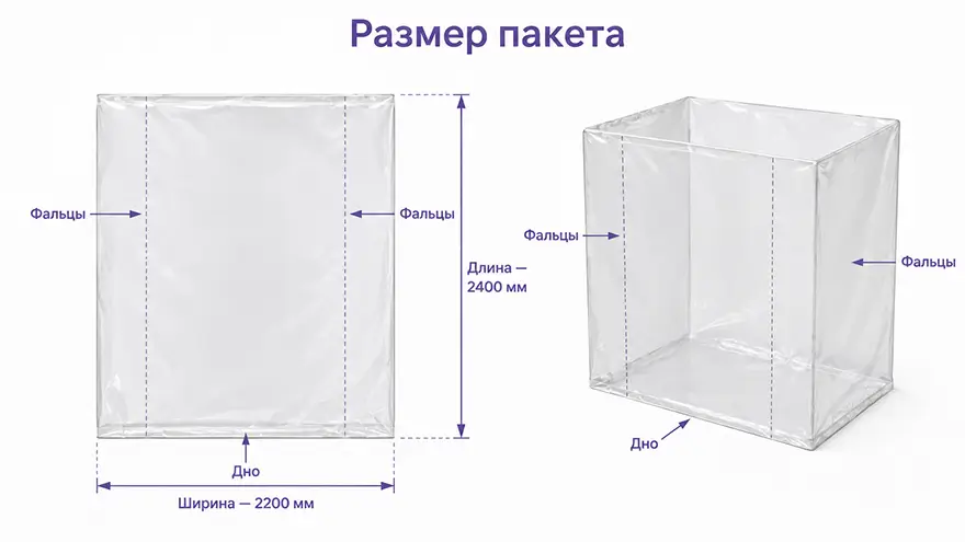 Размер пакета