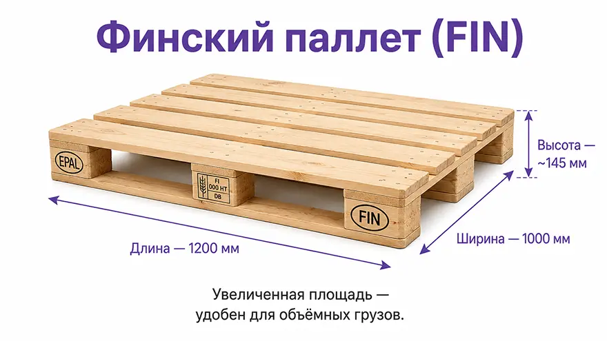 Размер паллета