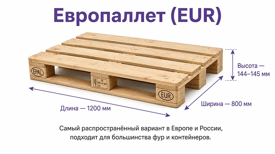 Размер паллета